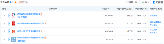 富泽人寿获批保险许可证 注册资本170亿元