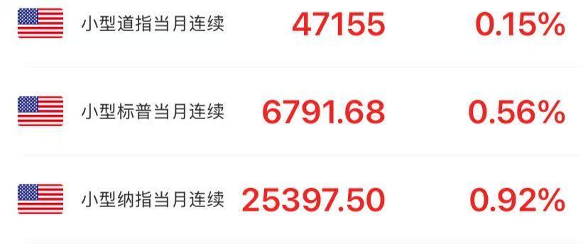 美股期货、加密货币、金银全线走高，美政府关门有望结束！美国会参议院达成一致，特朗普：接近结束