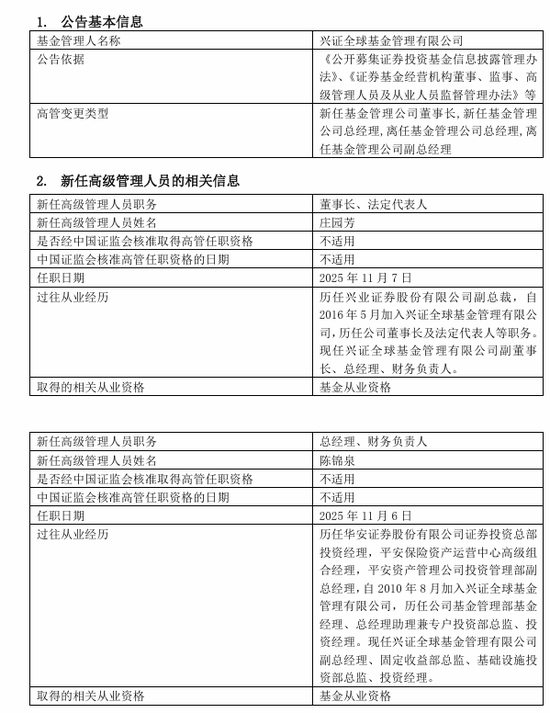 兴证全球基金总经理终落定！固收老将陈锦泉“完胜”权益明星谢治宇