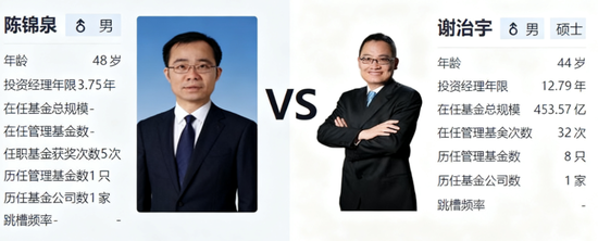 兴证全球基金总经理终落定！固收老将陈锦泉“完胜”权益明星谢治宇