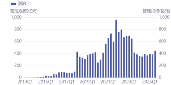 兴证全球基金总经理终落定！固收老将陈锦泉“完胜”权益明星谢治宇