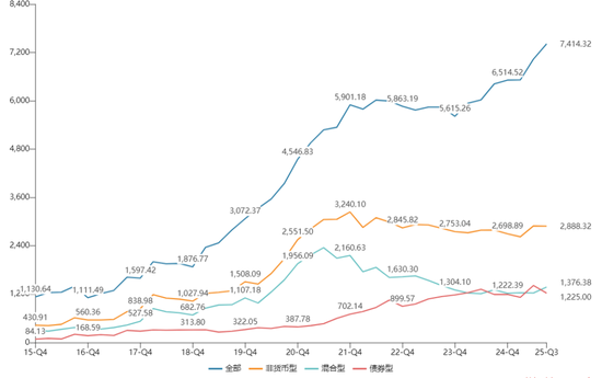 兴证全球基金总经理终落定！固收老将陈锦泉“完胜”权益明星谢治宇