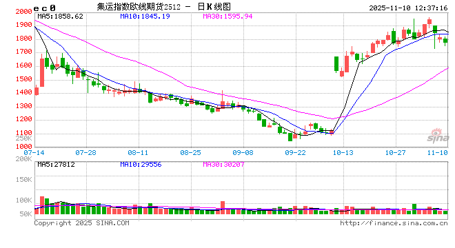 交通运输部：暂停对美船舶收取船舶特别港务费等，为期1年