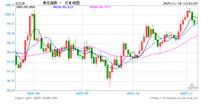 40天了！美国史上最长政府停摆接近尾声？特朗普：你们很快会知道结果