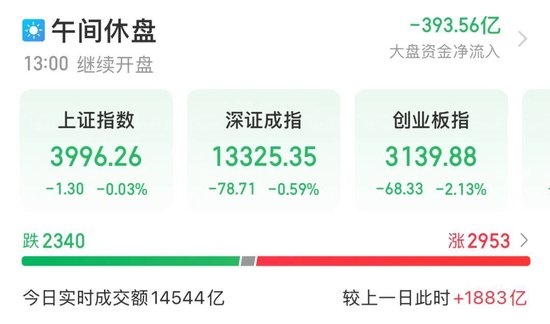 存储供应链震动!龙头将涨价50%,热门股“20cm”涨停!机构看好上行周期,杠杆资金加仓多股