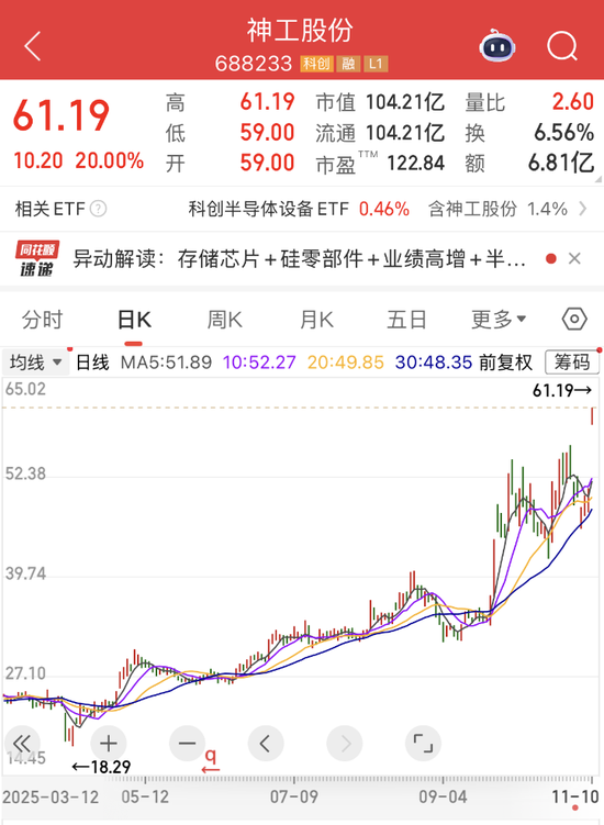 存储供应链震动!龙头将涨价50%,热门股“20cm”涨停!机构看好上行周期,杠杆资金加仓多股