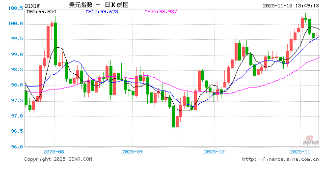 查汇率用什么APP？专业、便捷、全面，新浪财经成最优选！