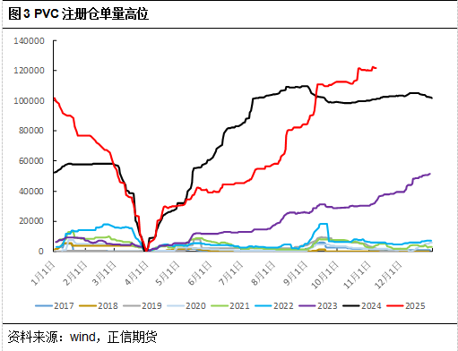 正信期货黄益：价格低位但市场驱动不足，PVC短期低位震荡