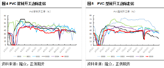 正信期货黄益：价格低位但市场驱动不足，PVC短期低位震荡