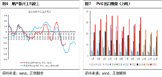 正信期货黄益：价格低位但市场驱动不足，PVC短期低位震荡