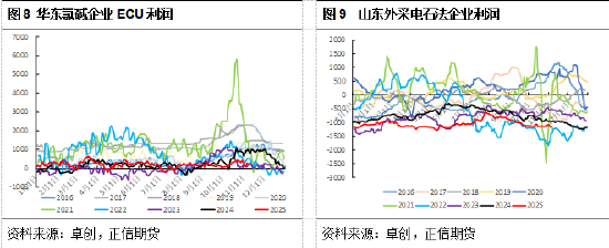 正信期货黄益：价格低位但市场驱动不足，PVC短期低位震荡