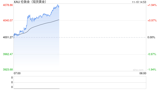 中金公司:明年有色金属和贵金属有望延续强势