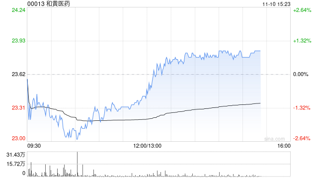 东方证券：维持和黄医药“买入”评级 全新ATTC平台激发创新活力