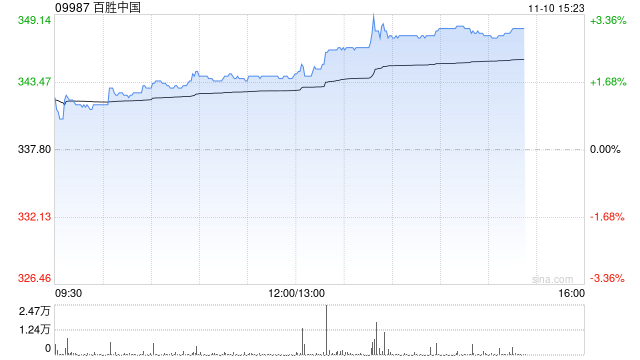 东吴证券：维持百胜中国“买入”评级 Q3开店提速 同店延续正增长