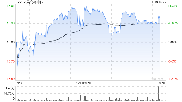 兴业证券：维持美高梅中国“买入”评级 2025Q3业绩符合预期