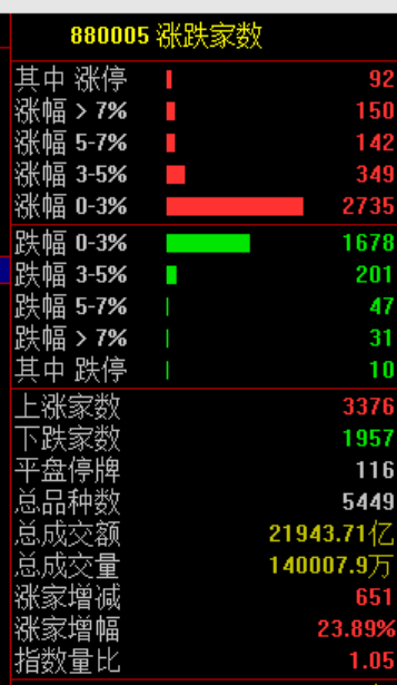 刚刚！中美大利好！全线大涨