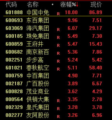 刚刚！中美大利好！全线大涨