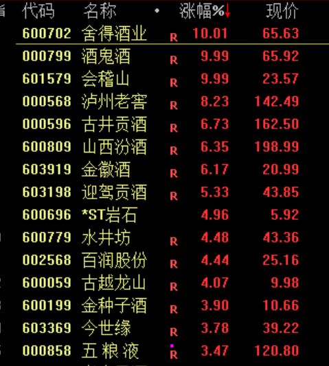 刚刚！中美大利好！全线大涨