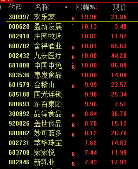 刚刚！中美大利好！全线大涨