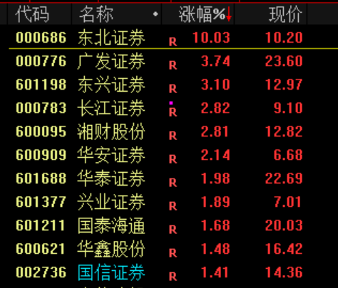 刚刚！中美大利好！全线大涨