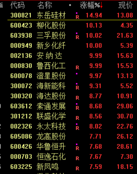 刚刚！中美大利好！全线大涨