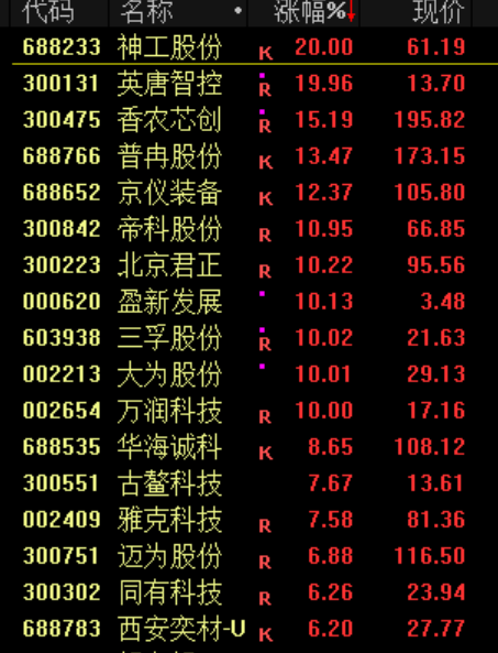 刚刚！中美大利好！全线大涨