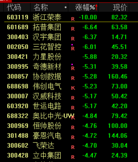 刚刚！中美大利好！全线大涨