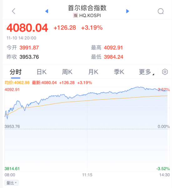 刚刚！中美大利好！全线大涨