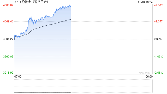 世界黄金协会深度解读：中国黄金市场增值税新政影响几何？