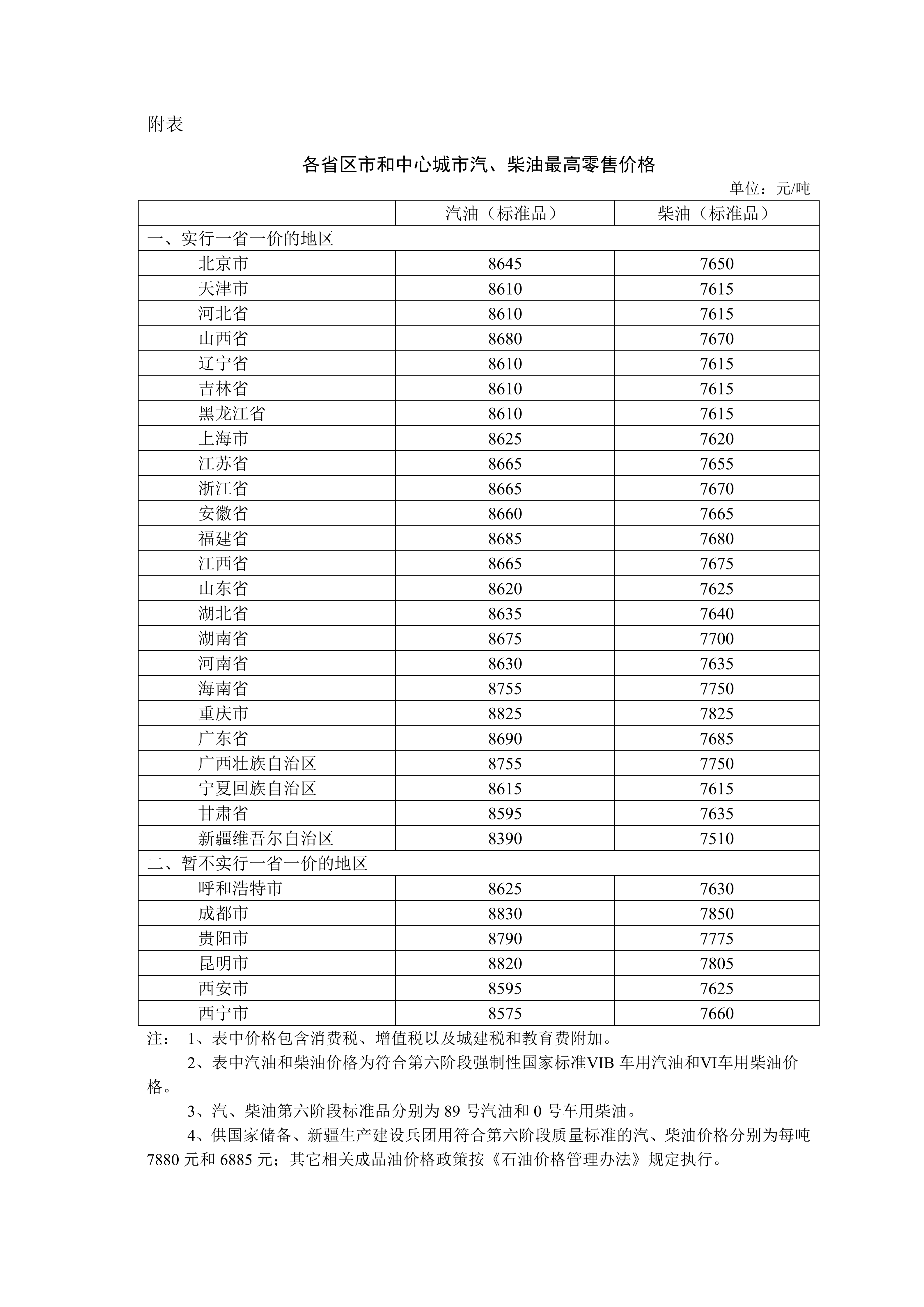 今晚国内成品油价格上涨：加满一箱油将多花 5 元左右