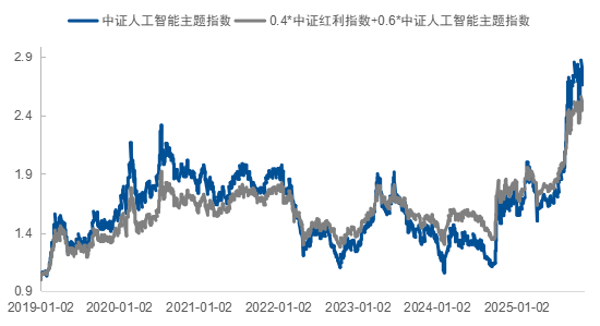 如何应对“未知”？ 用均衡配置策略把握权益市场的长期机会