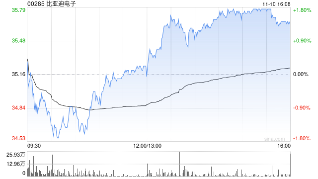 开源证券:维持比亚迪电子“买入”评级 全年业绩或平稳 跟踪潜在增量兑现