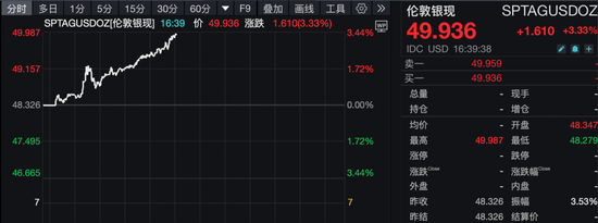 突发！金价大涨，白银狂飙！