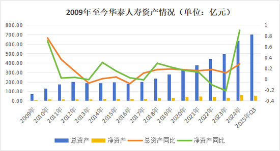 重磅！顾越转会华泰？董事会换届、高管履新、保费猛增，华泰人寿转型可期？