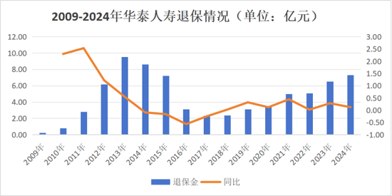 重磅！顾越转会华泰？董事会换届、高管履新、保费猛增，华泰人寿转型可期？