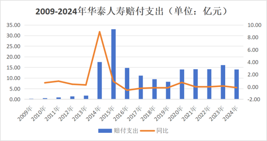 重磅！顾越转会华泰？董事会换届、高管履新、保费猛增，华泰人寿转型可期？