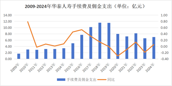 重磅！顾越转会华泰？董事会换届、高管履新、保费猛增，华泰人寿转型可期？
