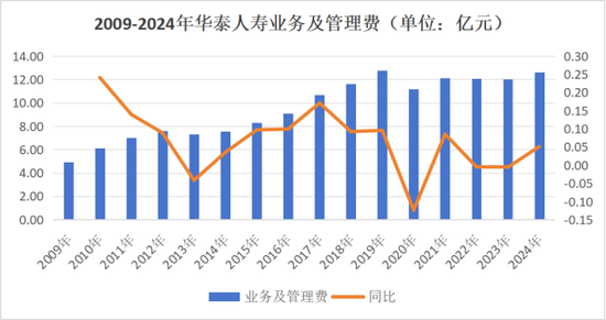 重磅！顾越转会华泰？董事会换届、高管履新、保费猛增，华泰人寿转型可期？