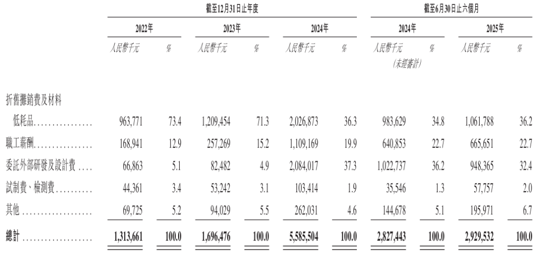 首家“A+H”豪华新能源车企诞生!透视赛力斯的长期价值与战略韧性