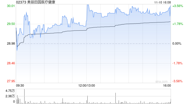 中信建投：维持美丽田园医疗健康“增持”评级 收购思妍丽完善布局