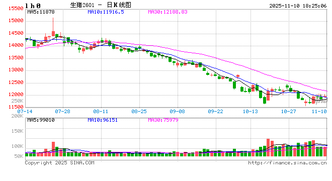 产能利用率已达100%，牧原后续计划每年再投产1-2个新屠宰厂