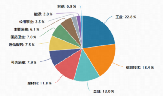 4000点附近，是时候关注A500了？
