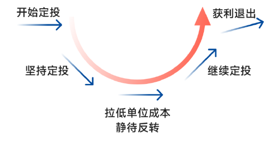 4000点附近，是时候关注A500了？