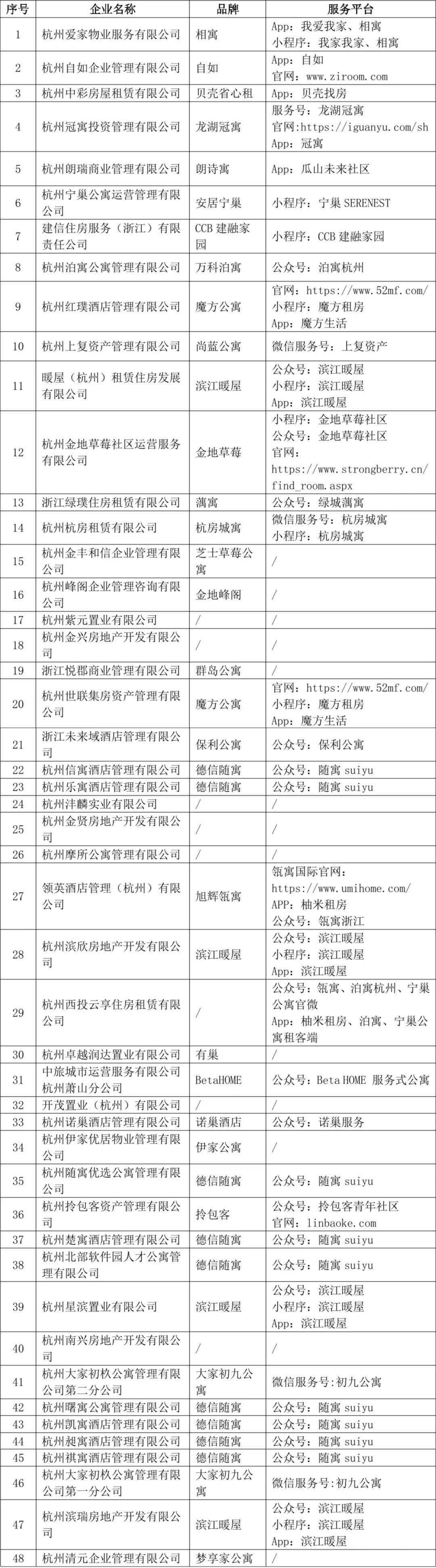 最新“白名单”！杭州房东、租客请认准