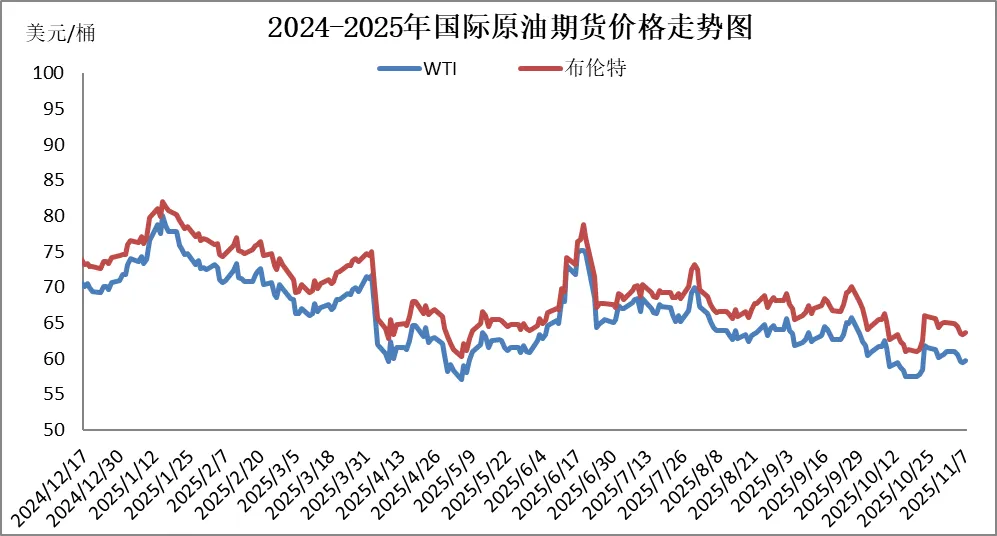 就在今晚!油价迎来调整