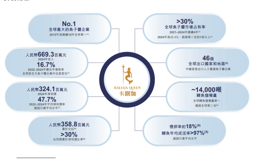 “美食界”的爱马仕、米其林餐桌上的鱼子酱要IPO了!