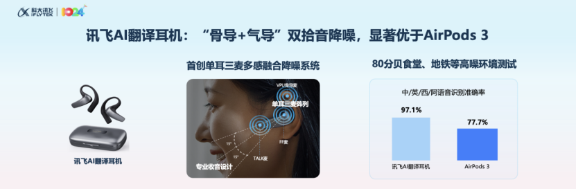 AI翻译“真香”:讯飞的这三款产品让我秒懂老外了!