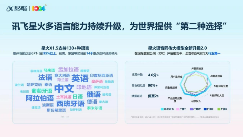 AI翻译“真香”:讯飞的这三款产品让我秒懂老外了!