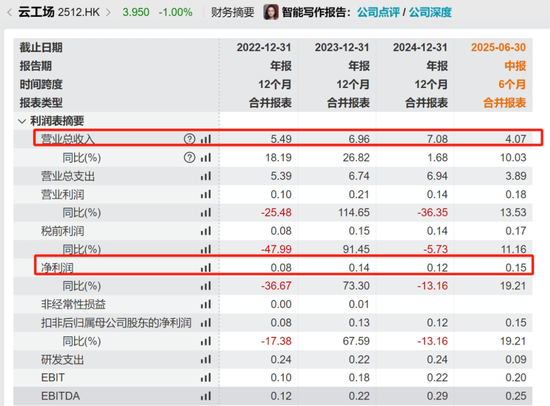 “装了周杰伦”的机器狗?巨星传奇把6000台卖给了谁?