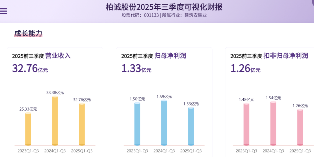 柏诚股份业绩说明会,开成了“声讨会”